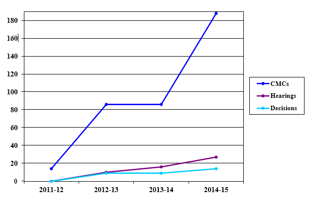Tribunal’s plateau in operations - Annual Report 2015