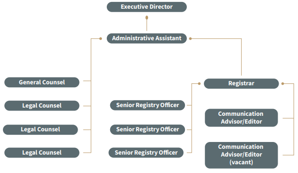 SCT Organizational Chart